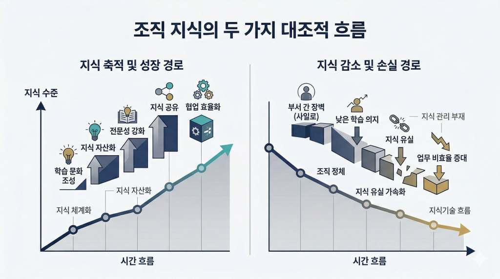 AI가 지식을 대신 관리하는 시대가 왔다 — 개인 지식베이스의 구조 전환
