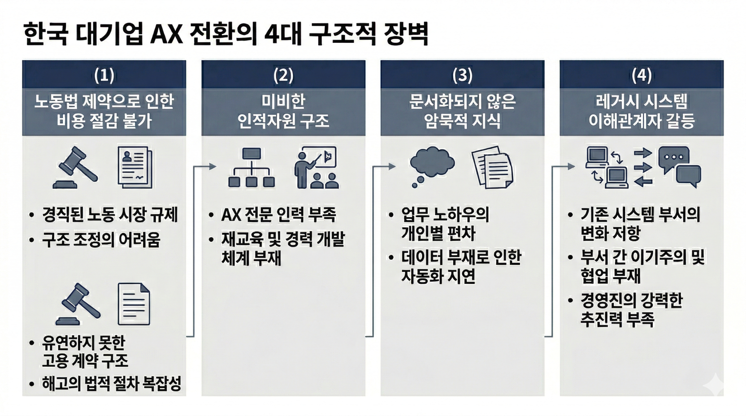 AX 전환이 한국 대기업에서 멈추는 이유: 기술이 아니라 구조의 문제입니다