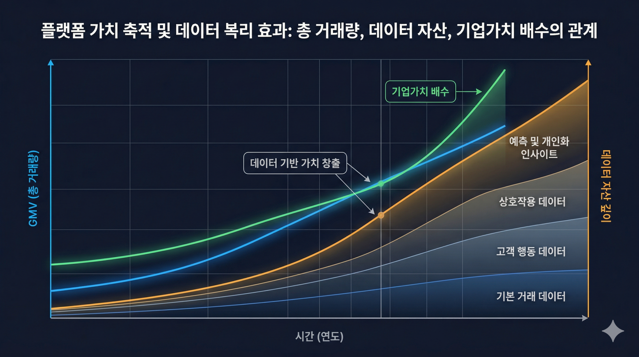 B2B 플랫폼에서 매칭 담당자를 AI Agent로 바꾸면 — 거래 구조가 아니라 기업 가치가 달라진다
