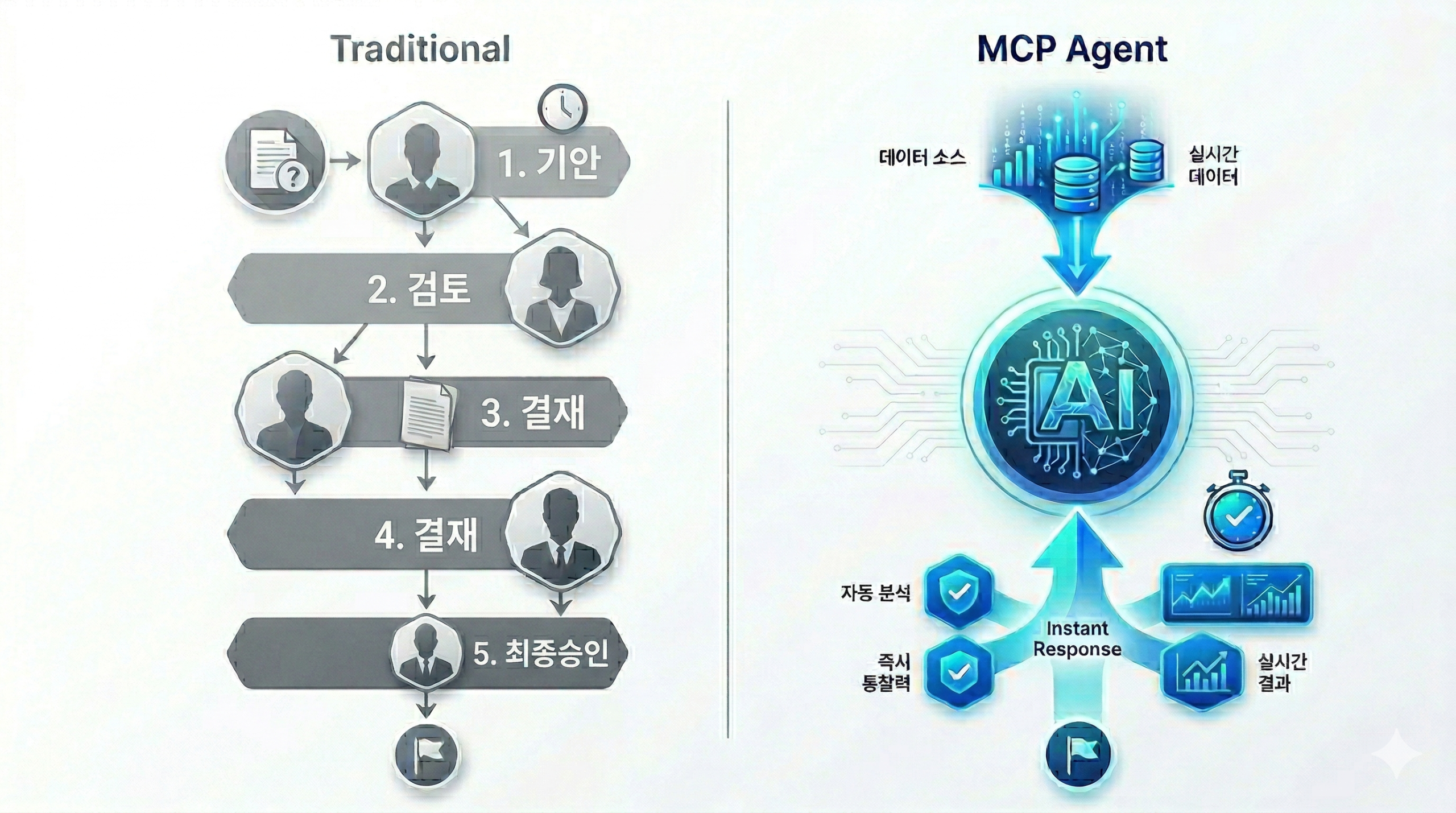데이터를 보는 것만으로는 부족하다 — 이제는 데이터와 대화하는 시대