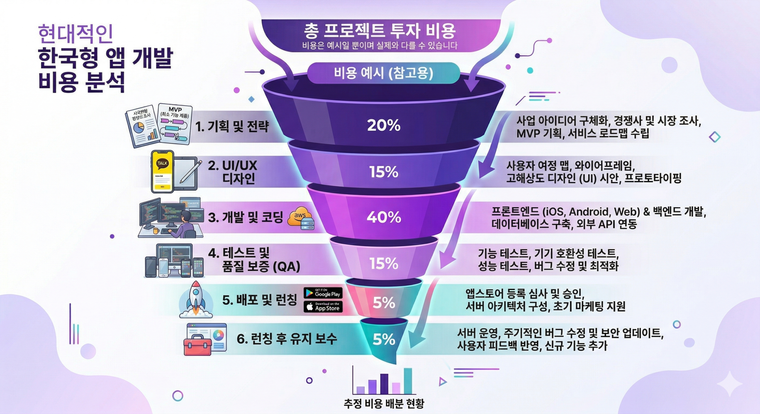 모바일 앱 개발 견적, 왜 회사마다 이렇게 다를까 — 견적 차이의 구조적 이유