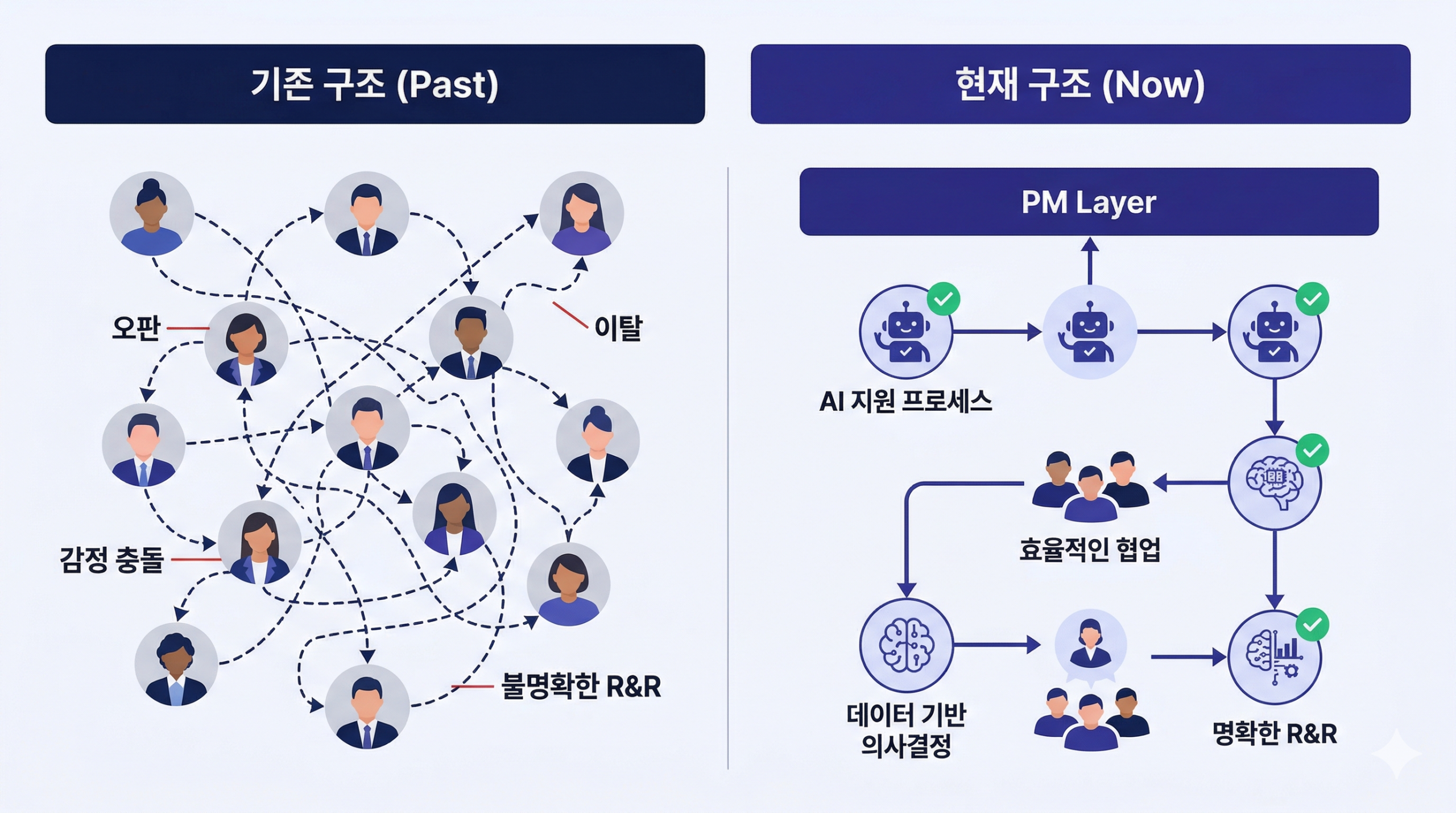 서비스 개발에서 가장 비싼 비용은 ‘사람을 관리하는 시간’이다